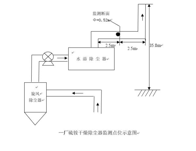 2016年自行監(jiān)測(cè)方案