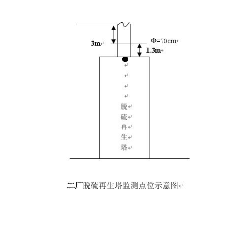 2016年自行監(jiān)測(cè)方案