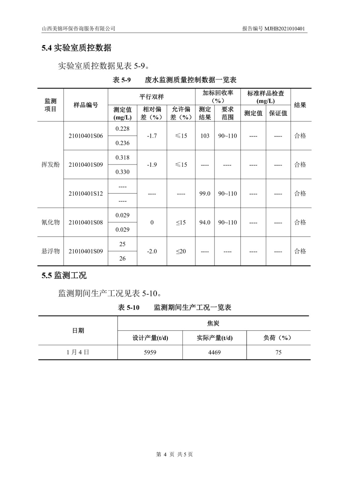 周監(jiān)測報(bào)告