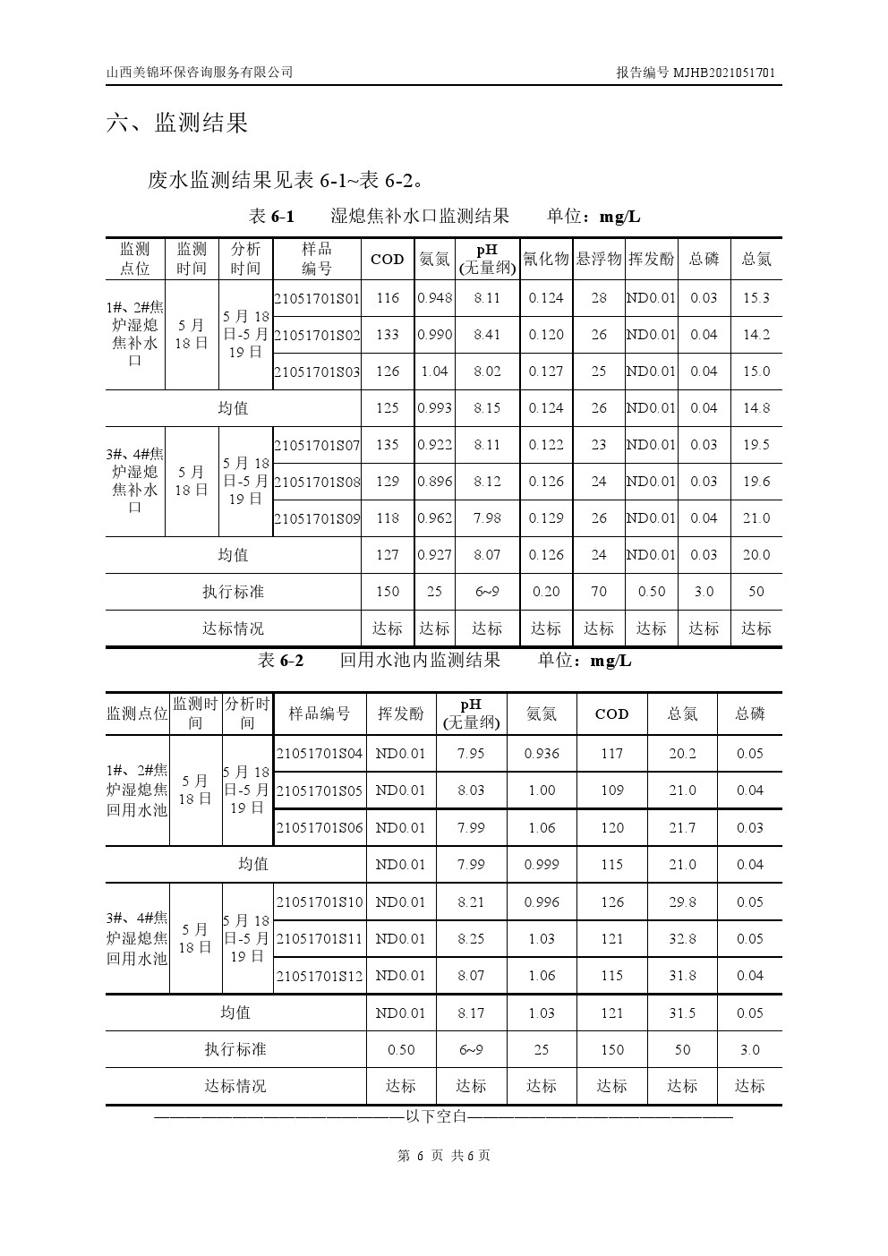 周監(jiān)測報告5.21